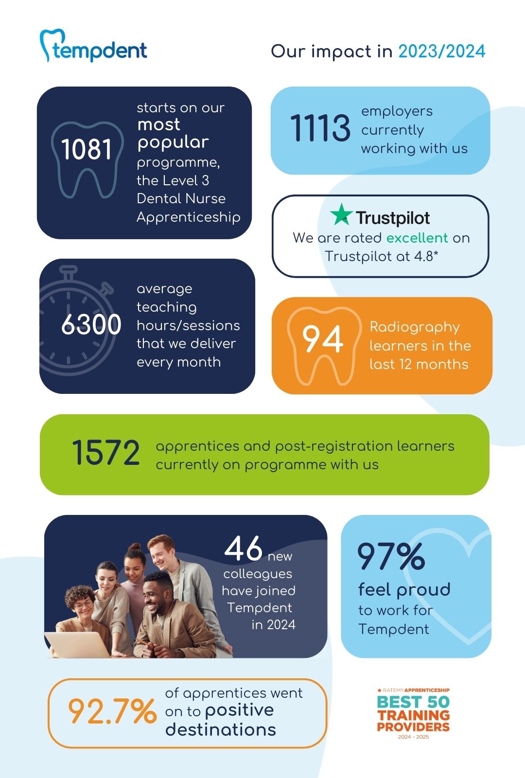Tempdent's Impact Report 2023/2024